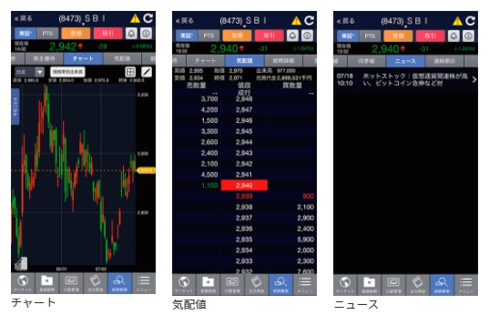 Sbi証券の取引ツール アプリを徹底解説 最も便利なツールとは Access Journal