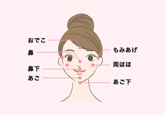 キレイモでできる顔の脱毛プランに対応箇所は次の7箇所：おでこ、鼻、鼻下、あご、もみあげ、両ほほ、あご下