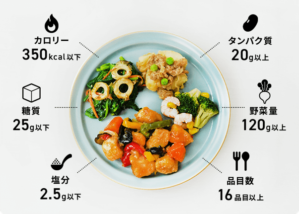 Mealsの栄養素の画像
